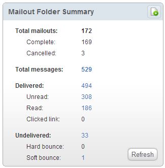 Mailout folder summary widget